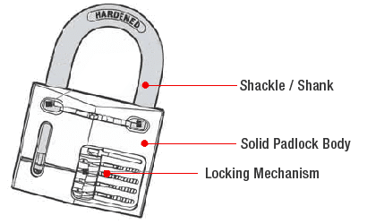 padlock parts